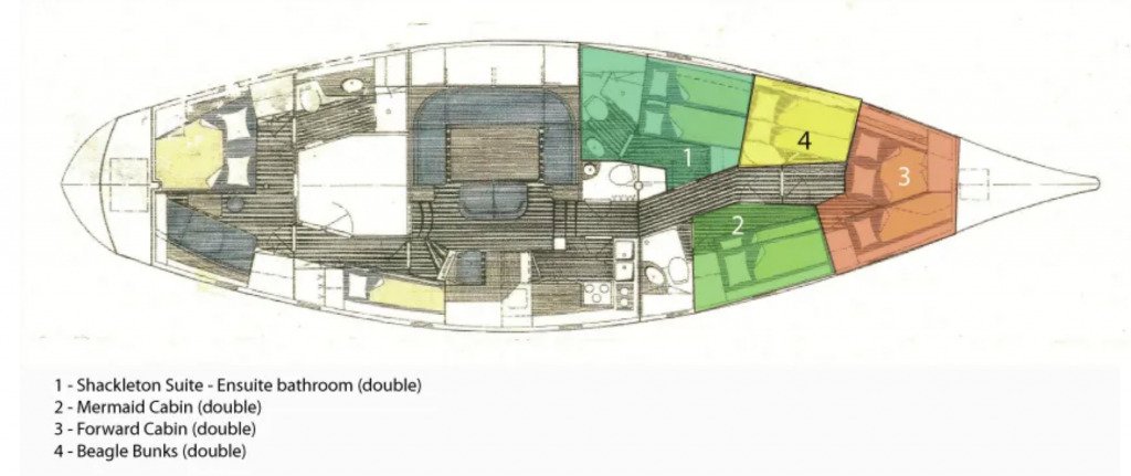 Ocean Tramp&rsquo;s interior floorplan highlighting cabin placement, lounge, galley, and bathrooms aboard the yacht.
